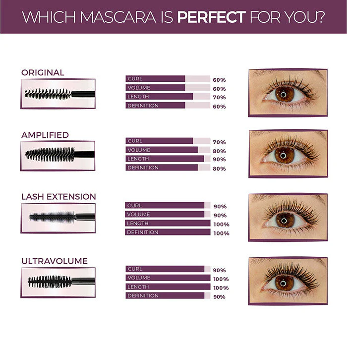 Blinc Lash Extension Tubing Mascara Black - Image 2