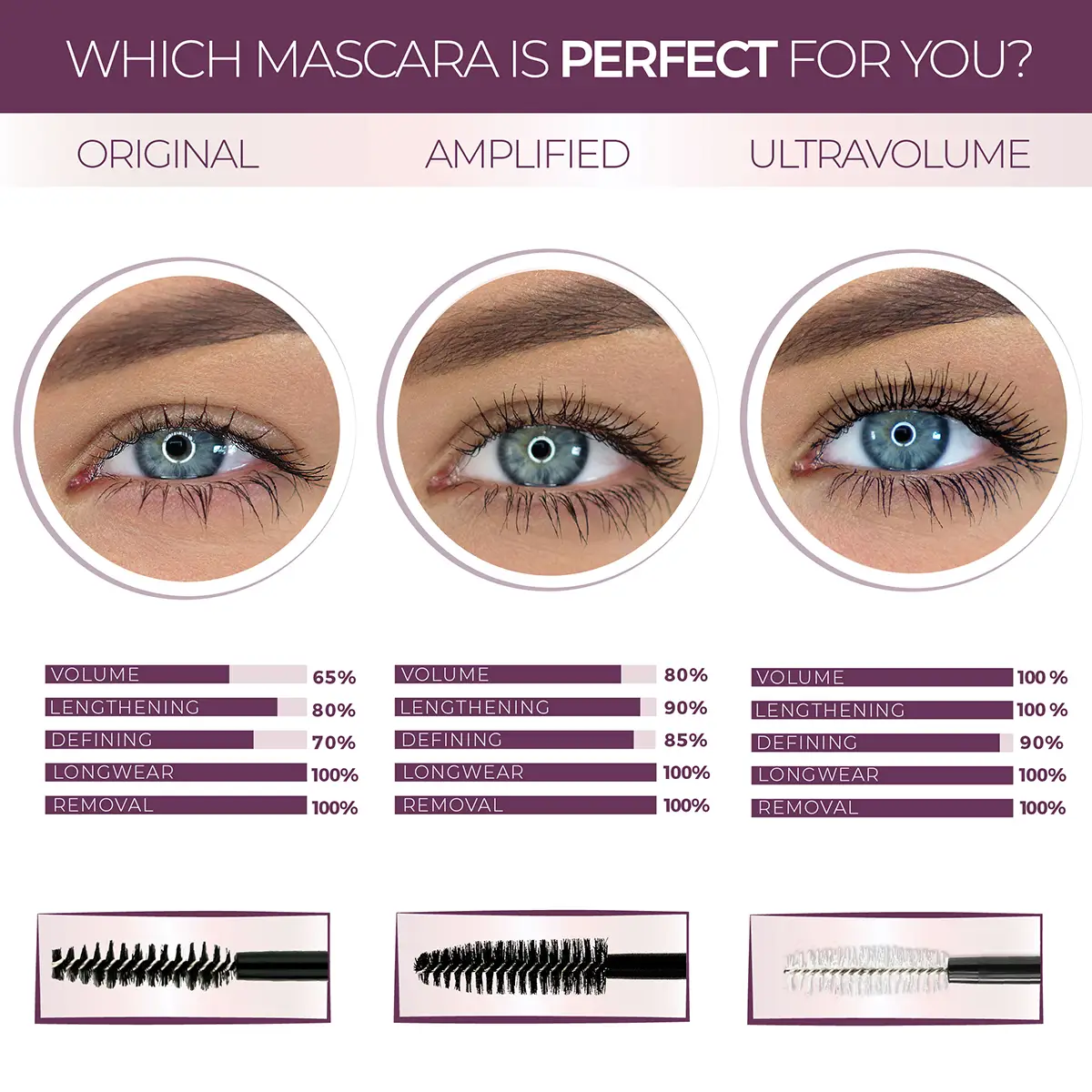 Blinc Amplified Tubing Mascara - Black 7.5g - Image 4