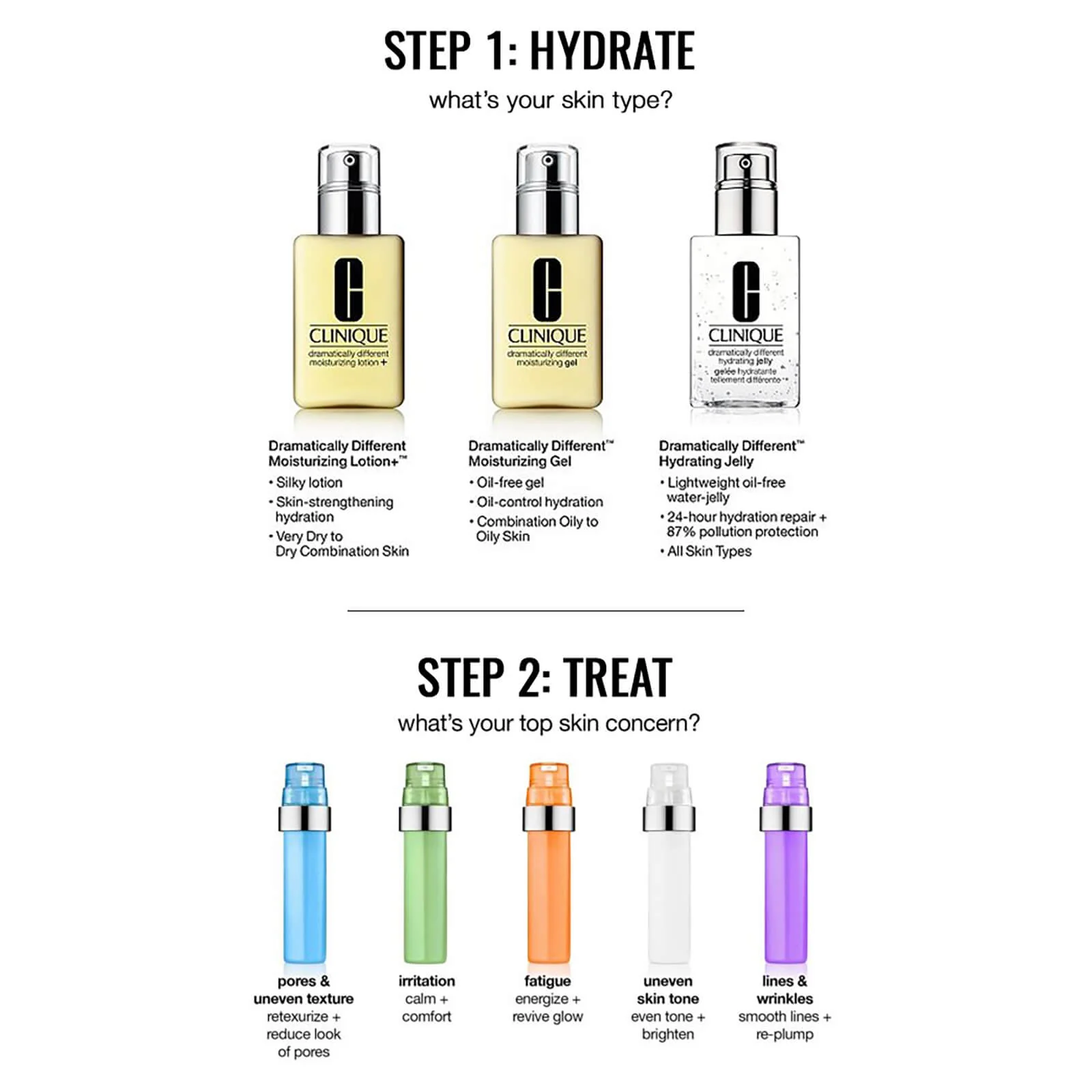 Clinique ID: Moisturiser + Concentrate for Pores and Uneven Texture 125ml - AU/NZ - Image 6