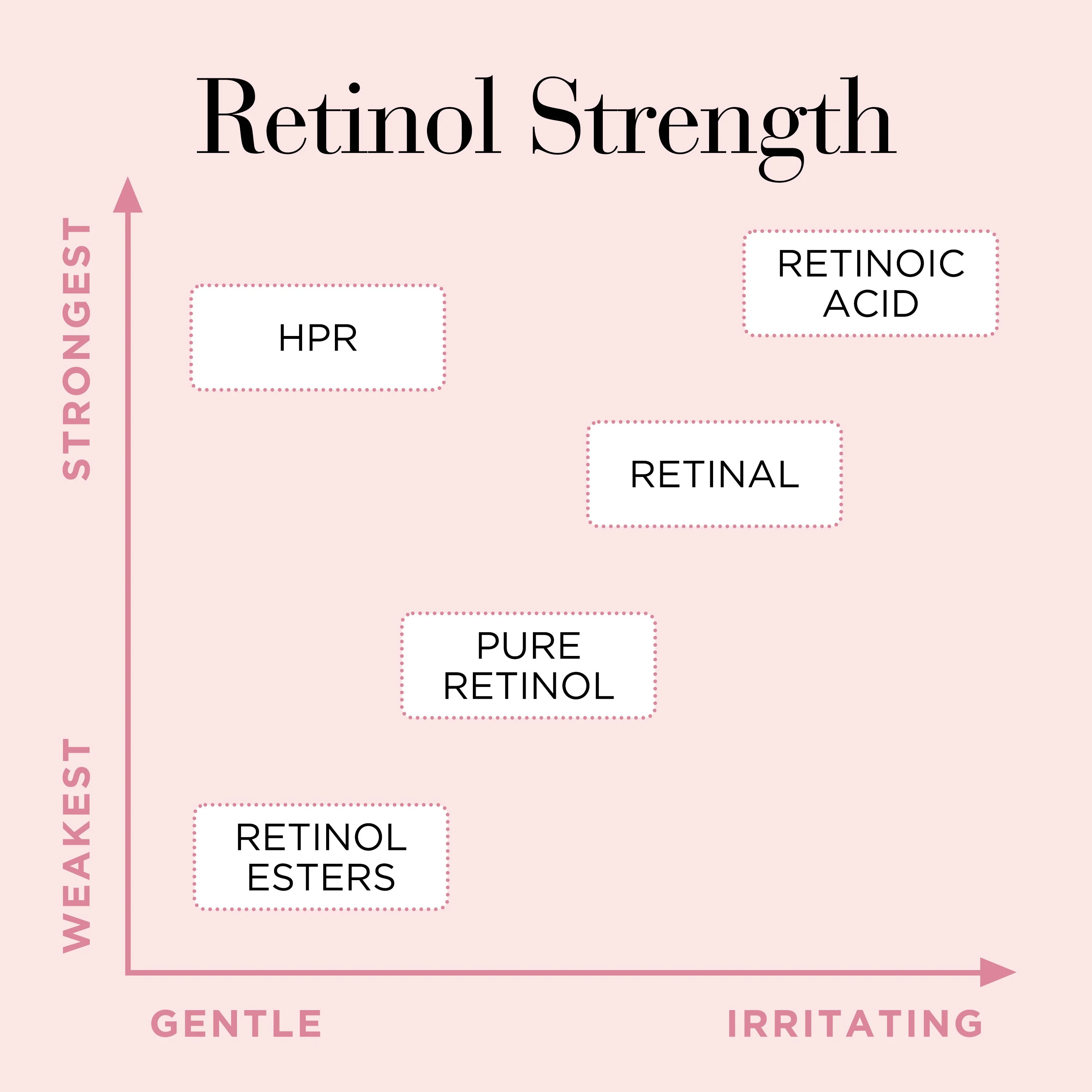 Elizabeth Arden Retinol + HPR Ceramide Capsules Rapid Skin Renewing Serum 90 Piece - Image 6
