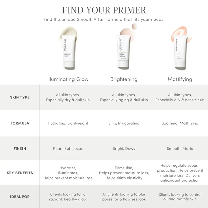 Jane Iredale Smooth Affair Brightening Face Primer 50ml - Image 4