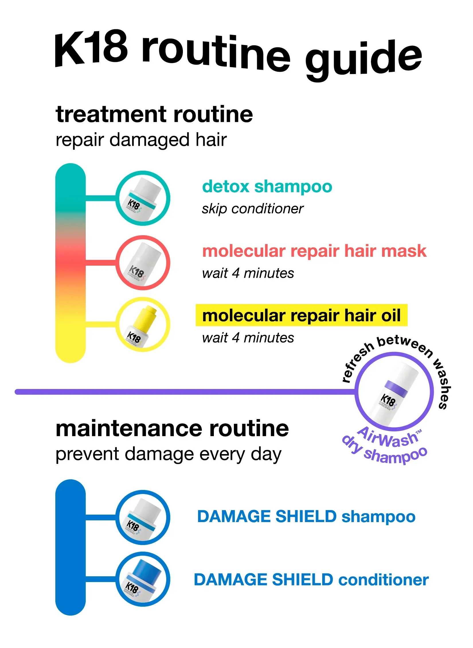 K18 AirWash Dry Shampoo 118ml - Image 3