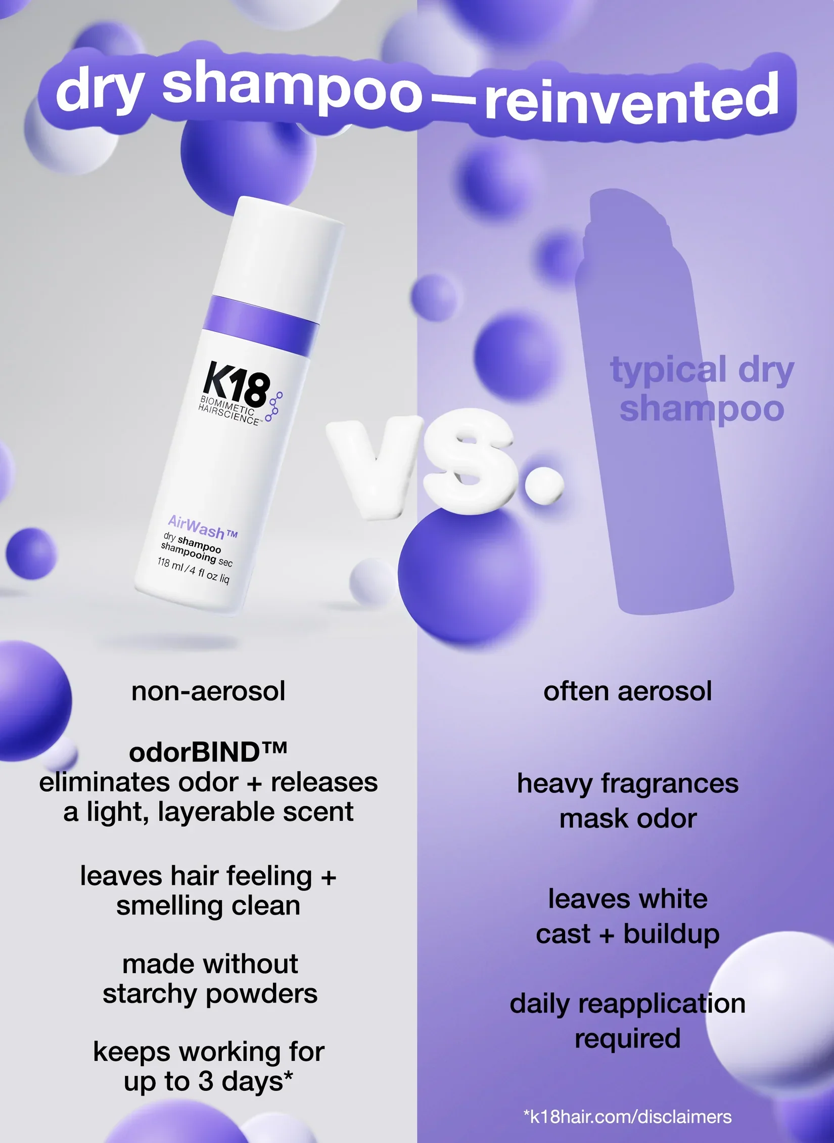 K18 AirWash Dry Shampoo 118ml - Image 5