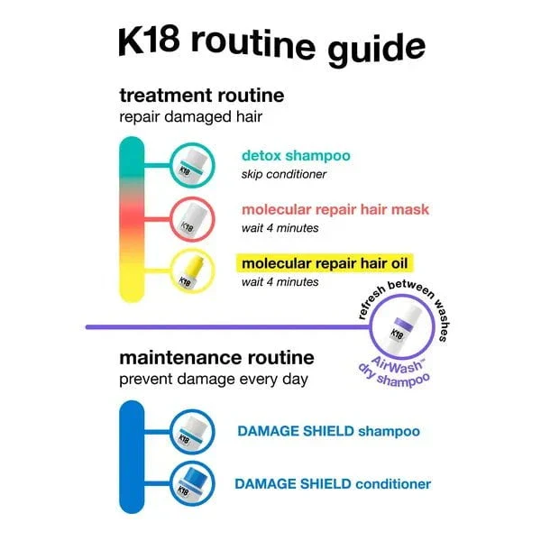 K18 Peptide Prep Detox Shampoo Jumbo 473ml - Image 5