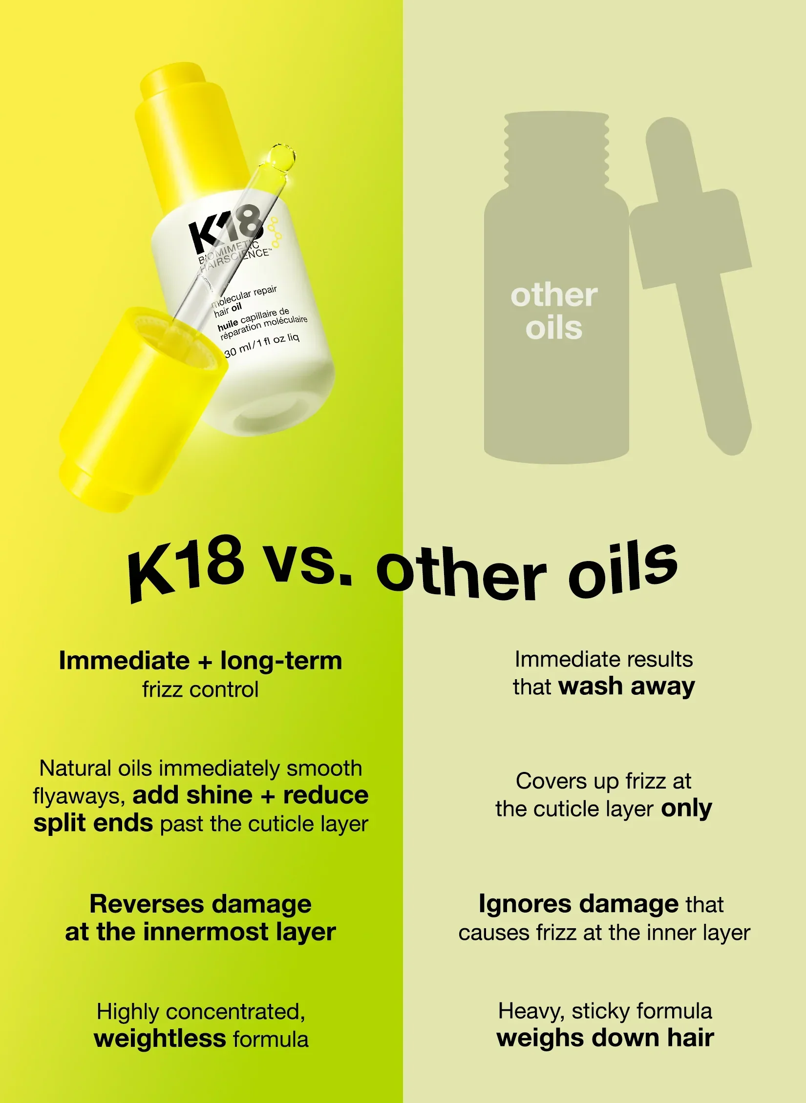K18 Repair Hair Oil 30ml - Image 9