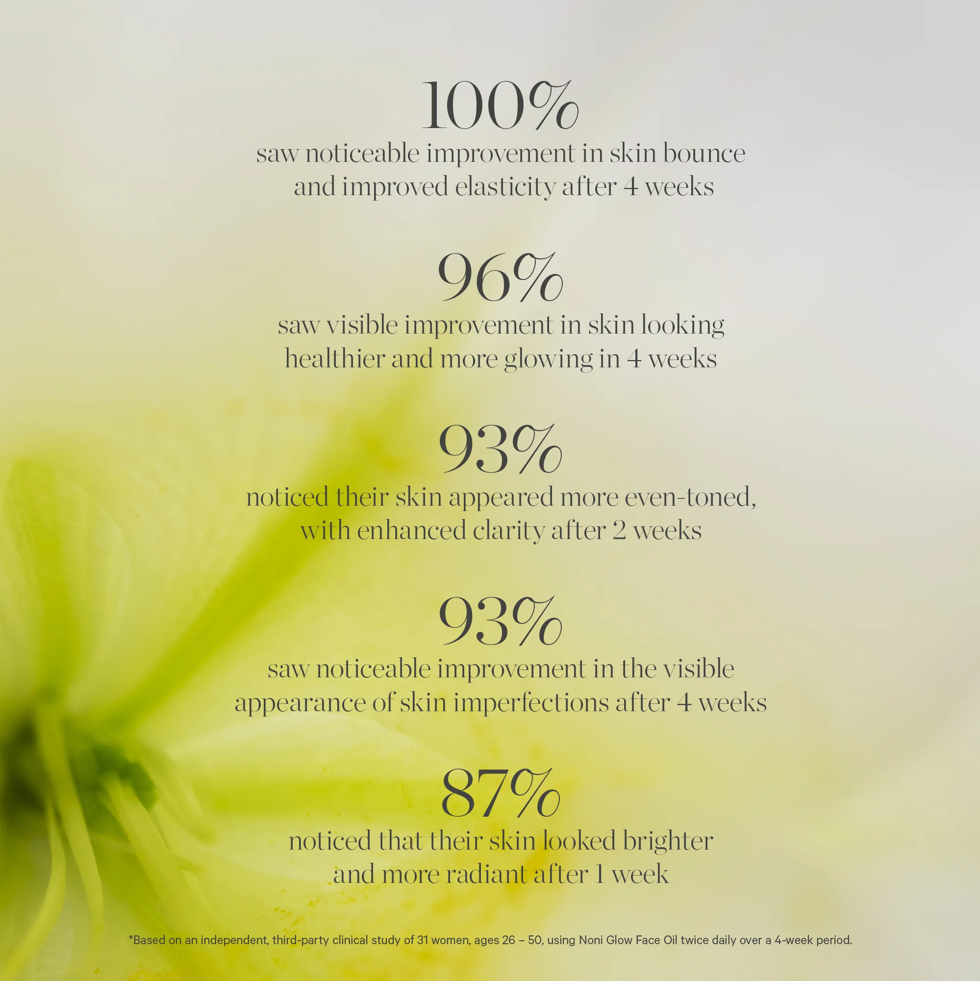 KORA Organics Noni Glow Face Oil 10ml - Image 7