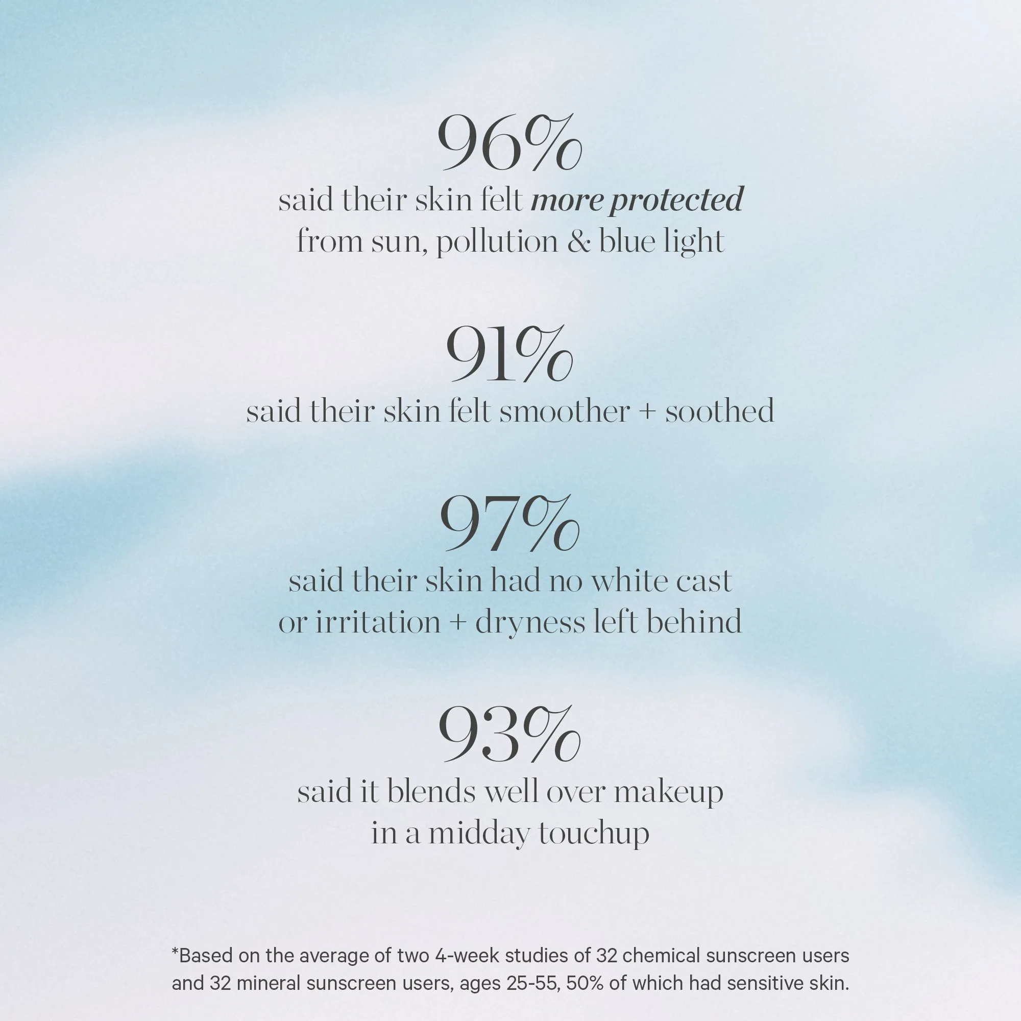 KORA Organics Silky Sun Drops Protection Serum SPF 15 30ml - Image 8