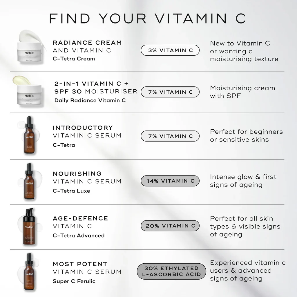 Medik8 C-Tetra Luxe 30ml - Image 3