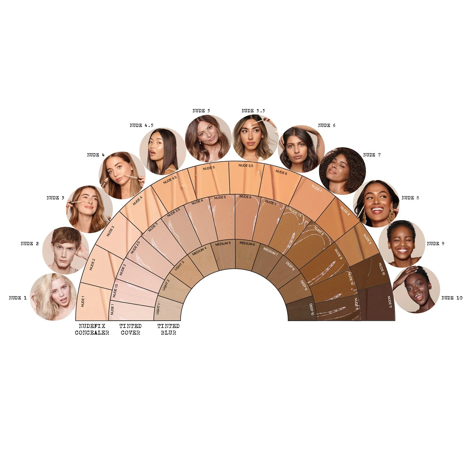 NUDESTIX Travel Nudefix Concealer 3ml (Various Shades) - Image 2