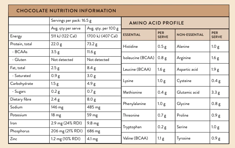 Nutra Naturals Clean Plant Protein Chocolate 500g - Image 3