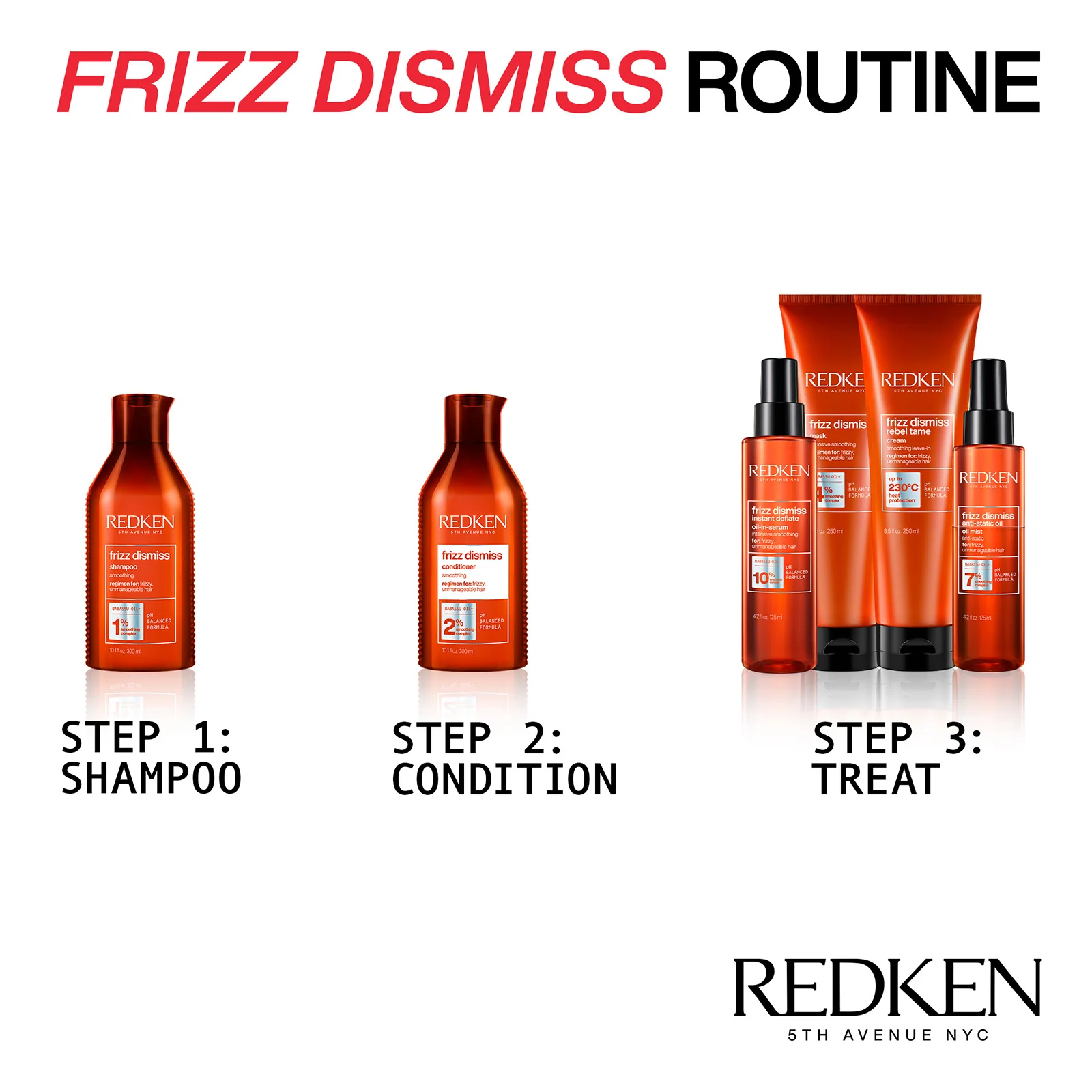 Redken Frizz Dismiss Rebel Tame Treatment 250ml - Image 5