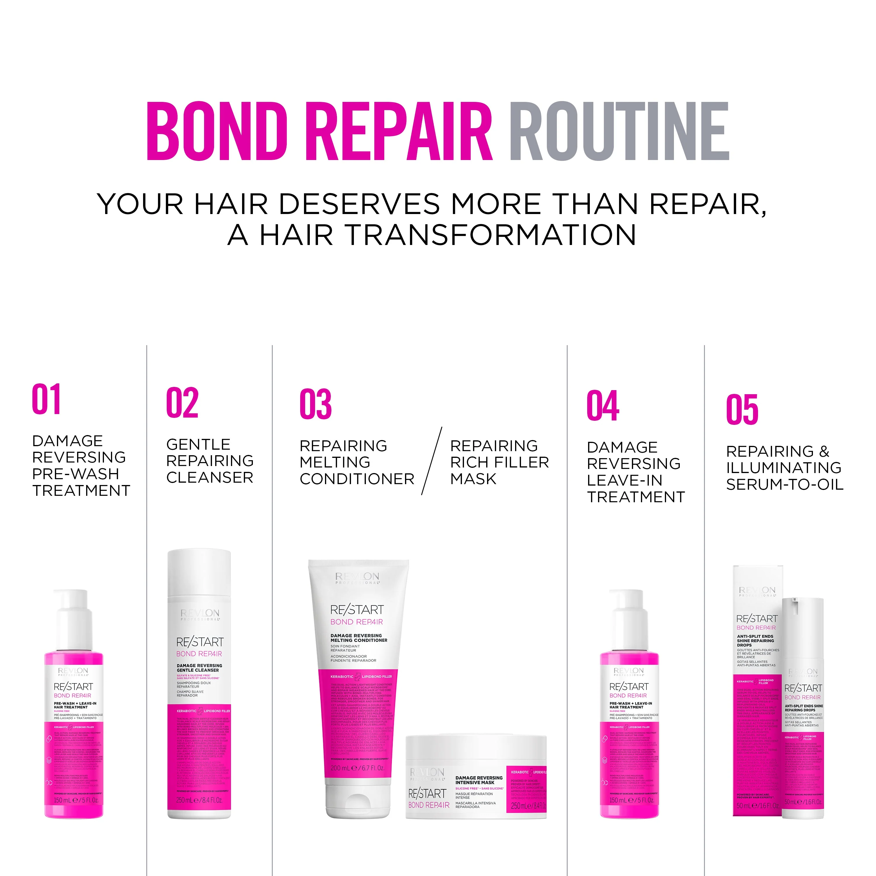 Revlon Professional Re/Start Bond Repair Damage Reversing Gentle Cleanser 250ml - Image 4