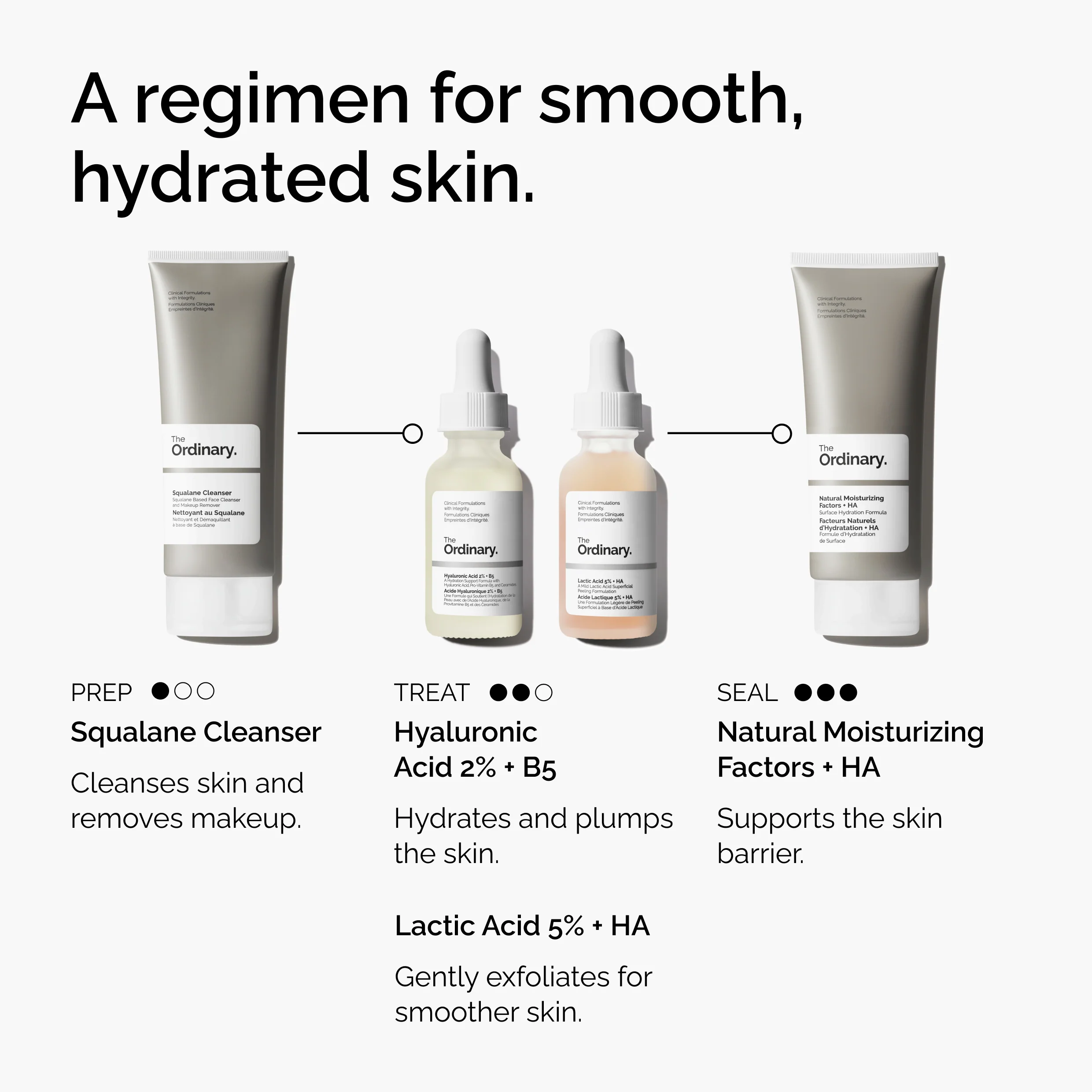 The Ordinary Lactic Acid 5% + HA 2% 30ml - Image 5
