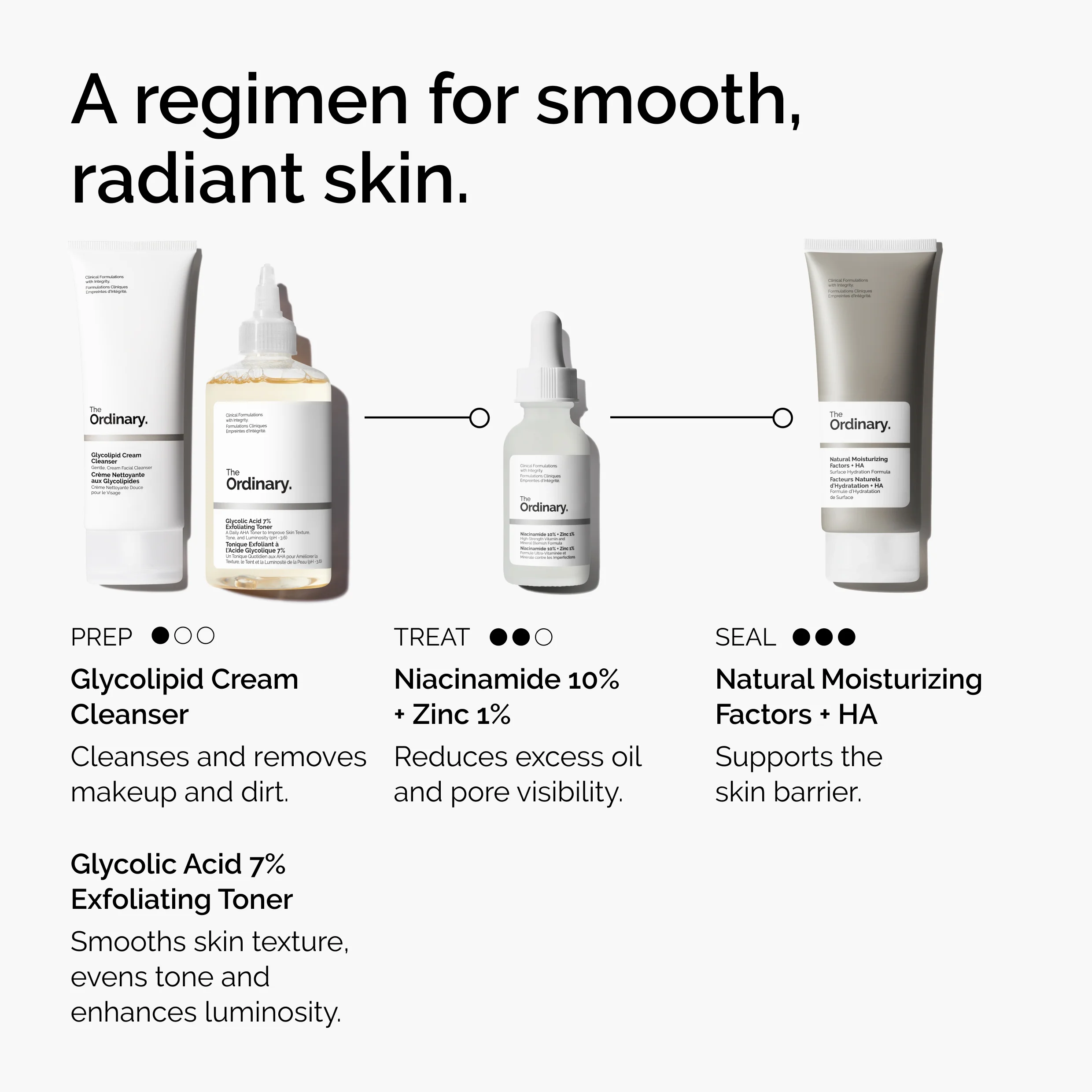 The Ordinary Niacinamide 10% + Zinc 1% 30ml - Image 3