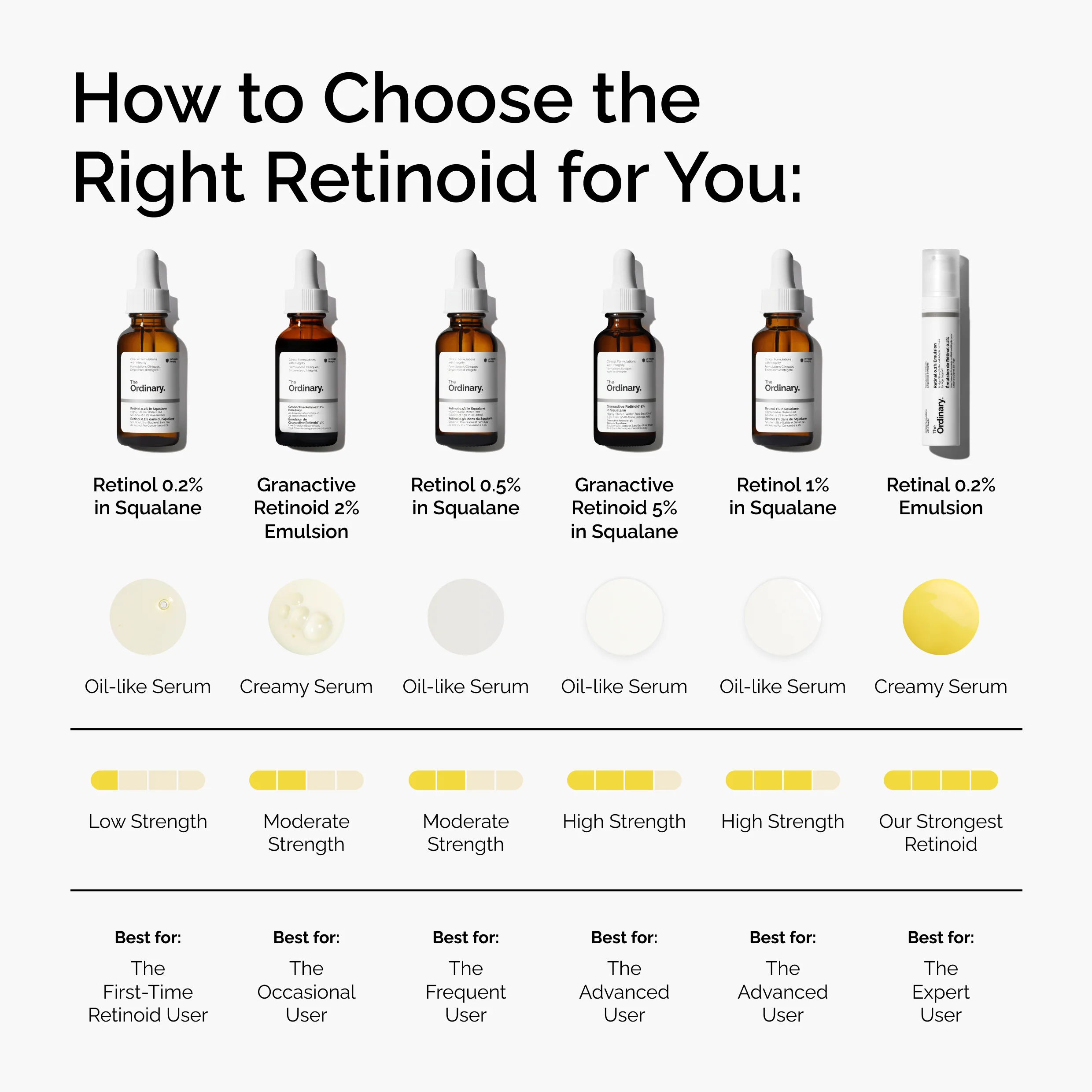 The Ordinary Retinol 0.5% in Squalane 30ml - Image 5