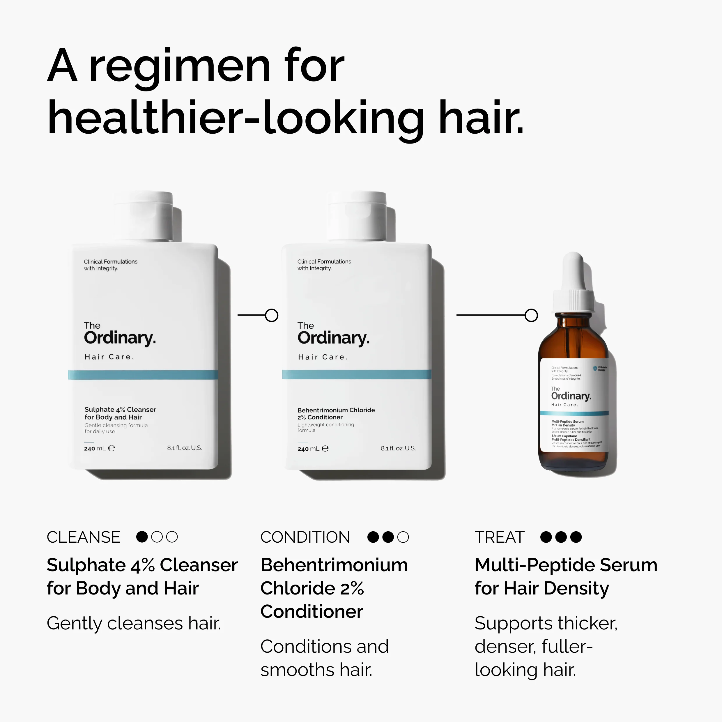 The Ordinary Sulphate 4% Cleanser for Body and Hair 240ml - Image 6