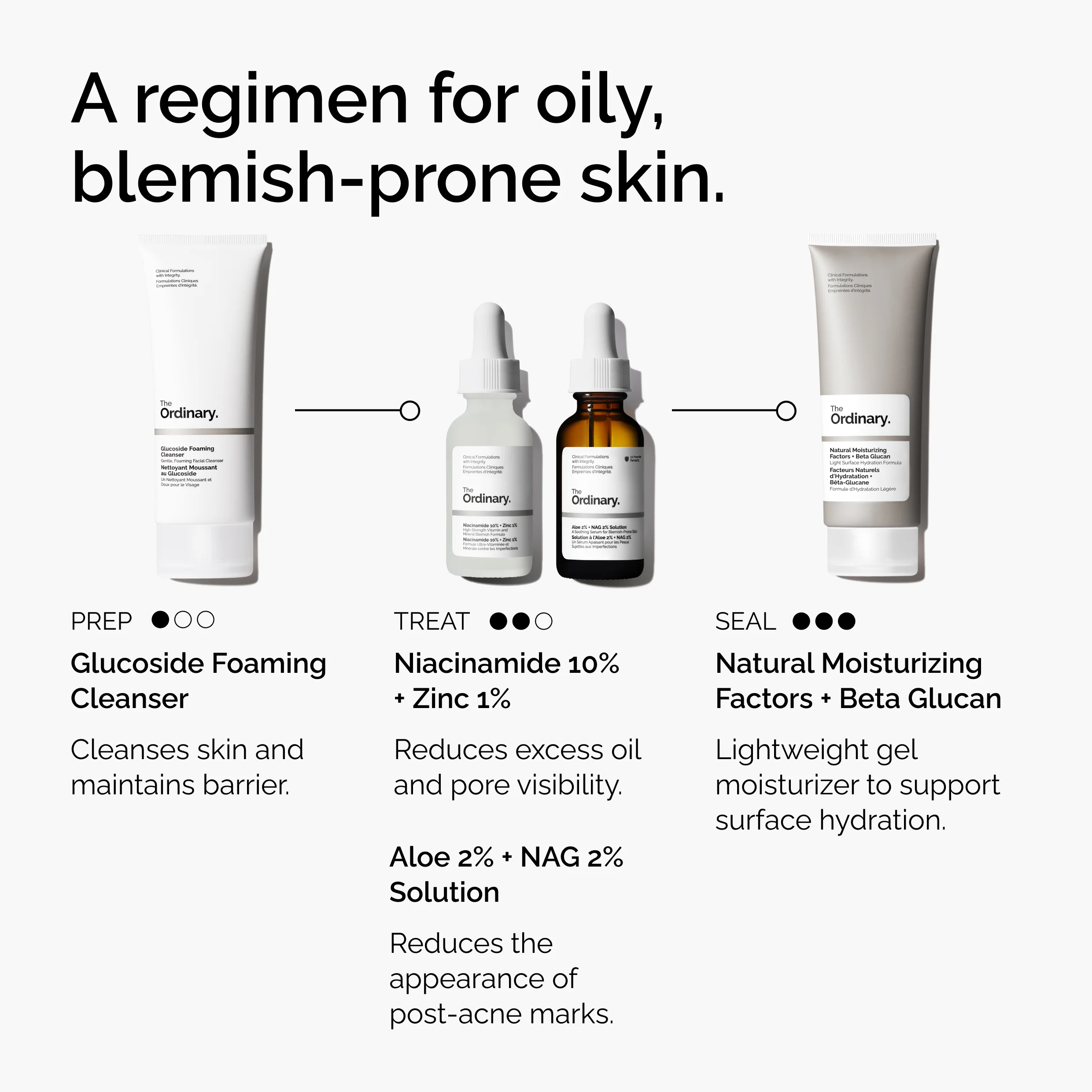 The Ordinary Niacinamide 10% + Zinc 1% 60ml - Image 3